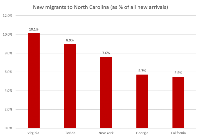 NC_migrants.png