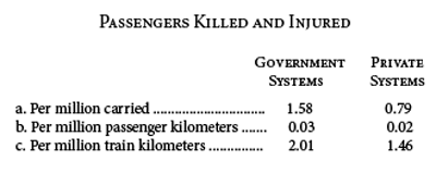 Passengers Killed and Injured on Trains Passengers Killed and Injured on Trains