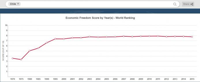 Rodrik-Chile-EFW.jpg