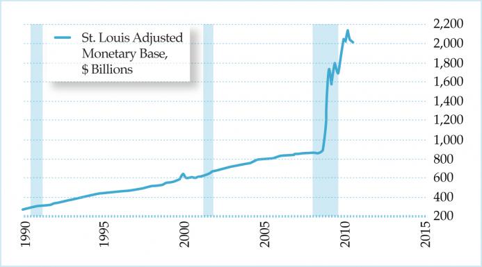 A Reformulation Of Austrian Business Cycle Theory In Light Of The - salerno fig2 jpg