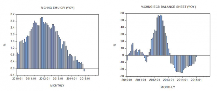 ECB balance sheet — monthly ECB balance sheet — monthly