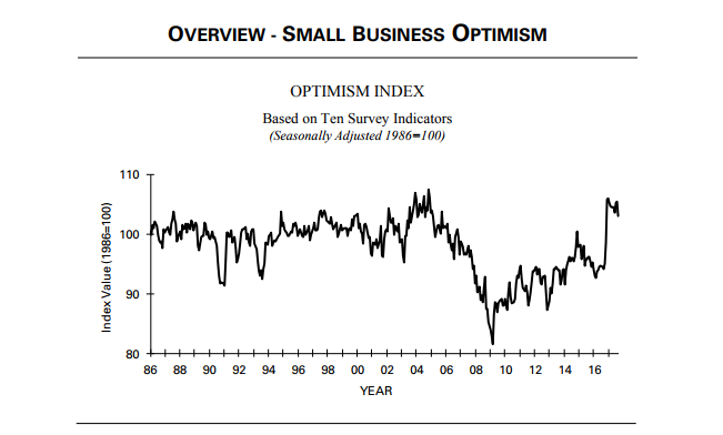 SmallBusinessConfidence.png
