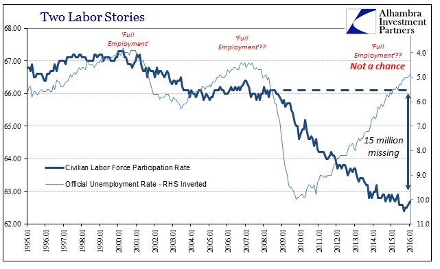Two Labor Stories Two Labor Stories
