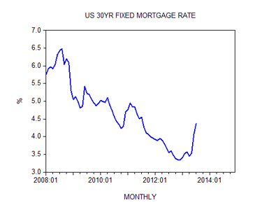 US 30 YR Fixed Mortgage Rate Shostak US 30 YR Fixed Mortgage Rate Shostak