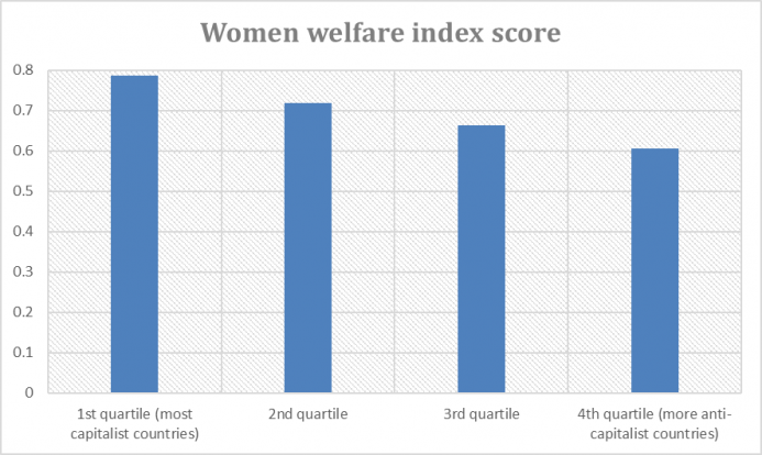 a.157-2-womenwelfareindexscore.png