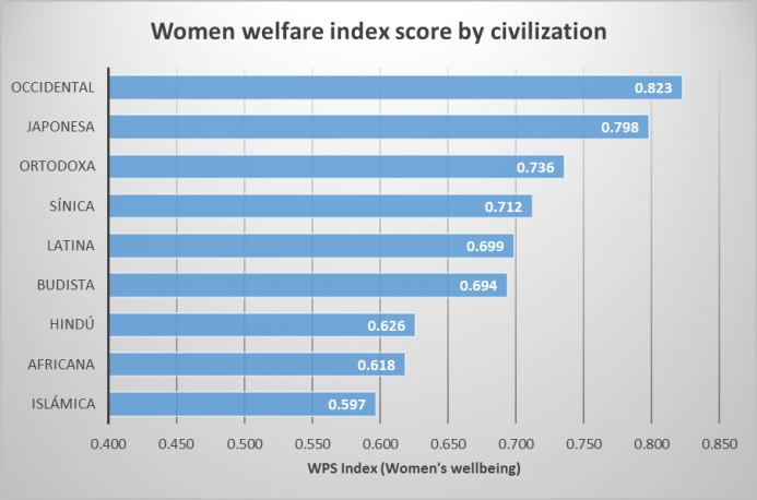 a.157-3-womenwelfareindexscore.png