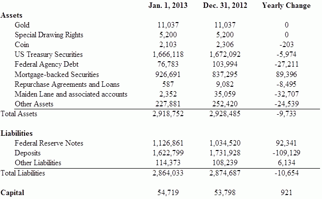 Balance Sheet 1 Balance Sheet 1