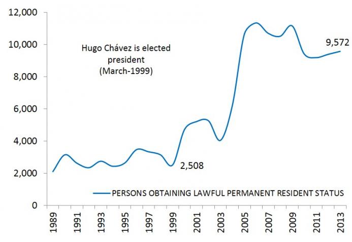Venezuela disapora 1 Venezuela disapora 1