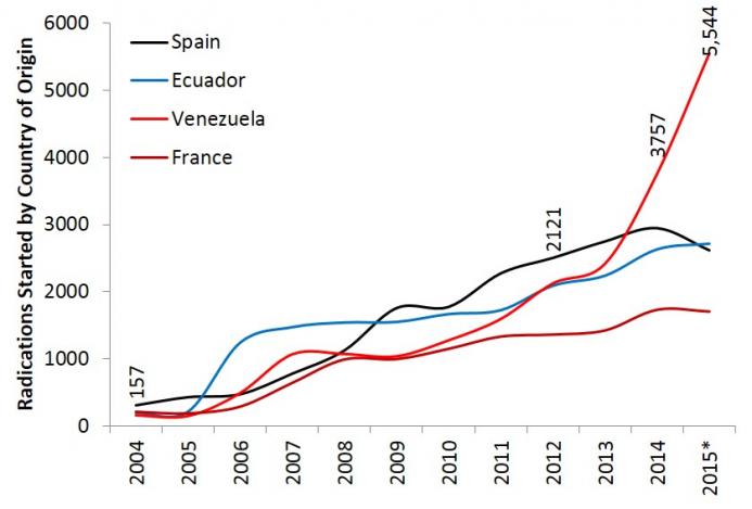 Venezuelan disapora 2 Venezuelan disapora 2