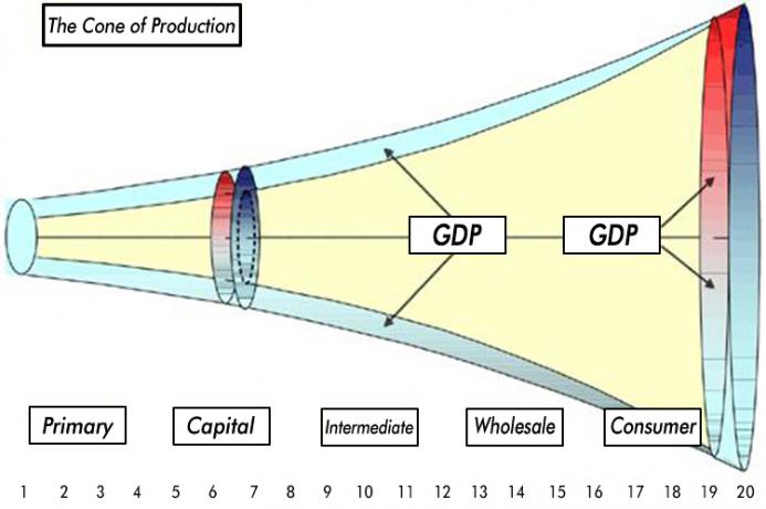 article_1114_1_coneofproduction.jpg