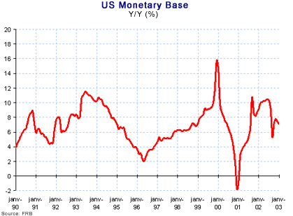 article_1181_1_USMonetaryBase.gif