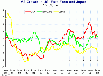 article_1181_2_m2growthinus.gif