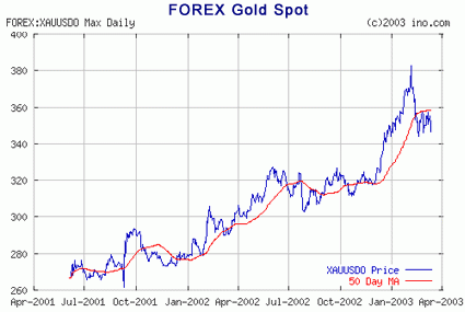 article_1181_4_ForexGoldSpot.gif