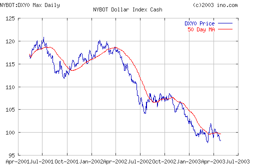 article_1217_1_dollarapril2003.gif