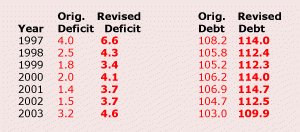 article_1716_1_nulle-chart-2.gif