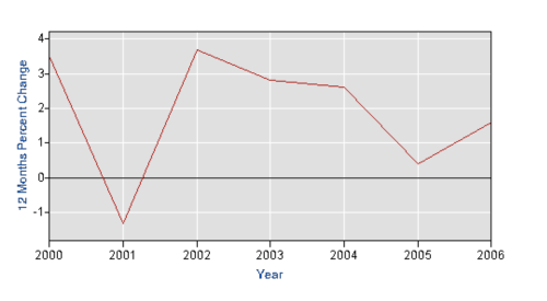 article_3200_5_chart5.png