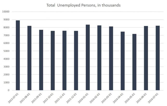 ast_year_unemployed.jpg