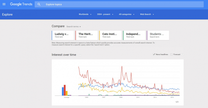 Growing Interest in Austrian Economics Growing Interest in Austrian Economics