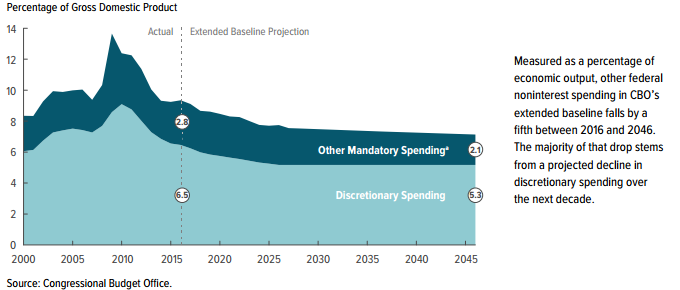 discretionary spending.png