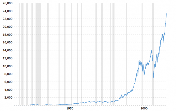 dowjones.png
