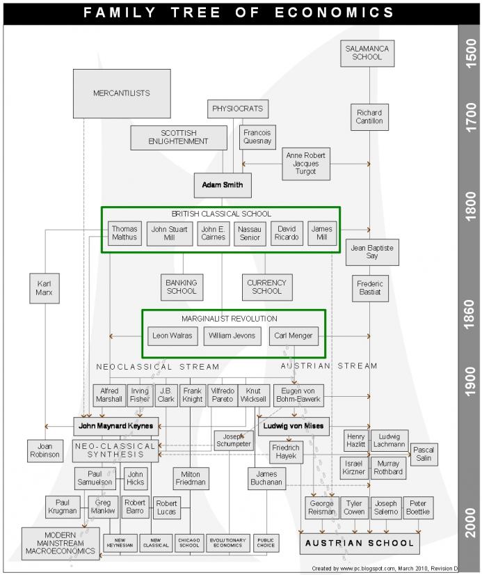 economists-family-tree_0.jpg