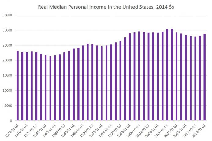 ers_income.jpg