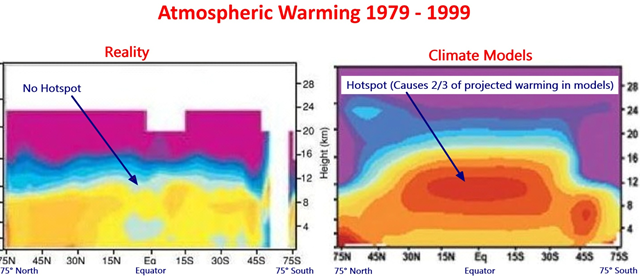 Atmospheric Warming 1979 to 1999 Atmospheric Warming 1979 to 1999