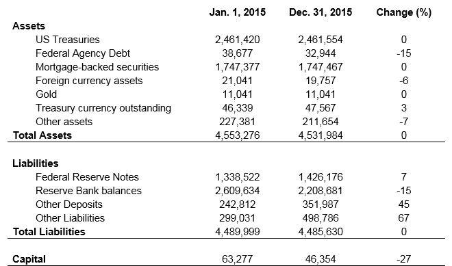 The Cozy Relationship between the Treasury and the Fed The Cozy Relationship between the Treasury and the Fed