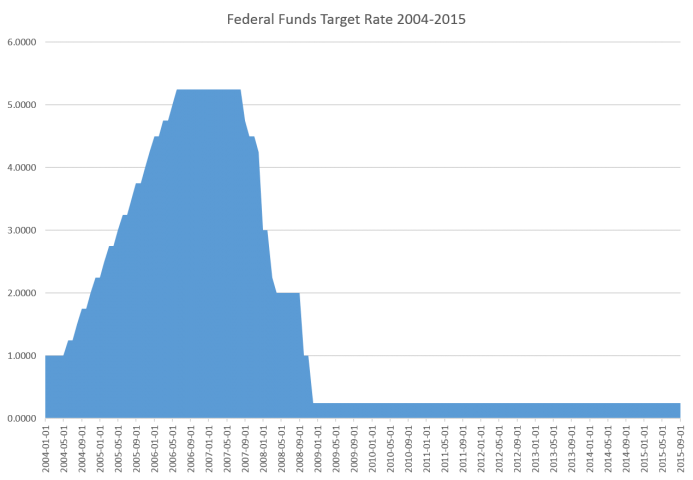 fedtarget1.png