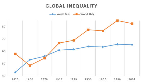Global Inequality Global Inequality