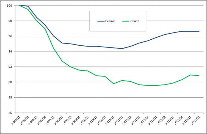 Figure 3 Figure 3