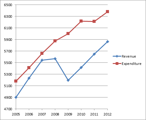 Figure 3 Figure 3