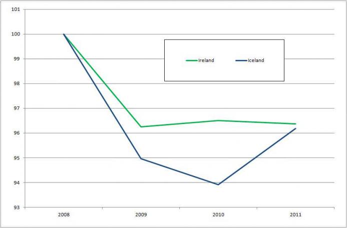 Figure 4 Figure 4
