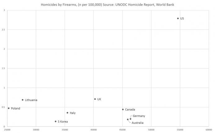 firearm_homicide_25k.jpg