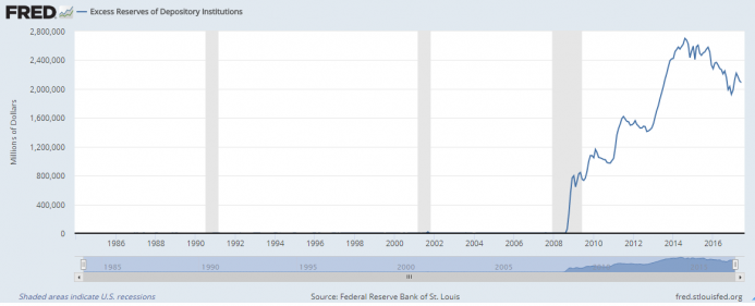 fred excess reserves.png