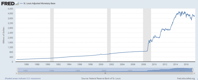 fred monetary base.png