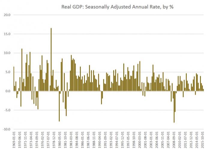 gdp2.jpg