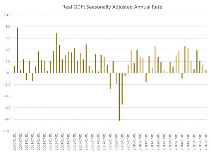 gdp_0.jpg