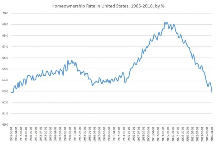 homeownership.jpg