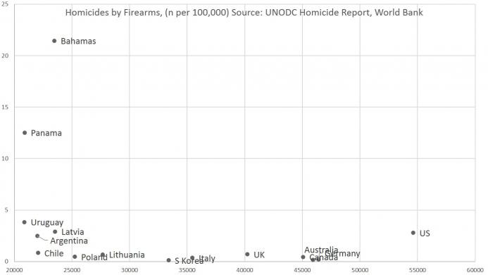 homicide_firearms.jpg