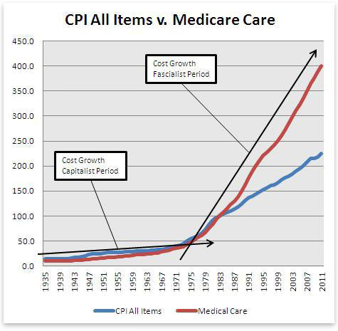 Medicare care Medicare care