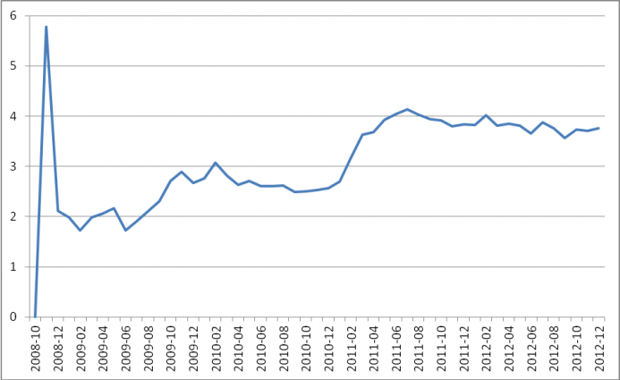Graph 1 Graph 1