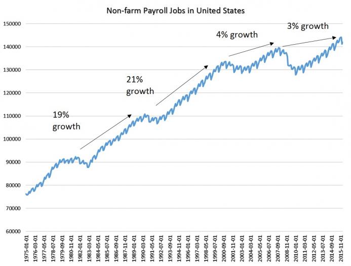 jobs_payrollgrowth.jpg