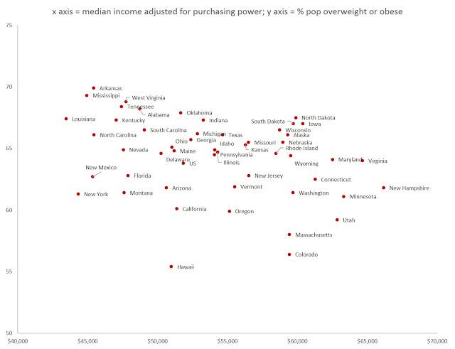 median_obesity.jpg