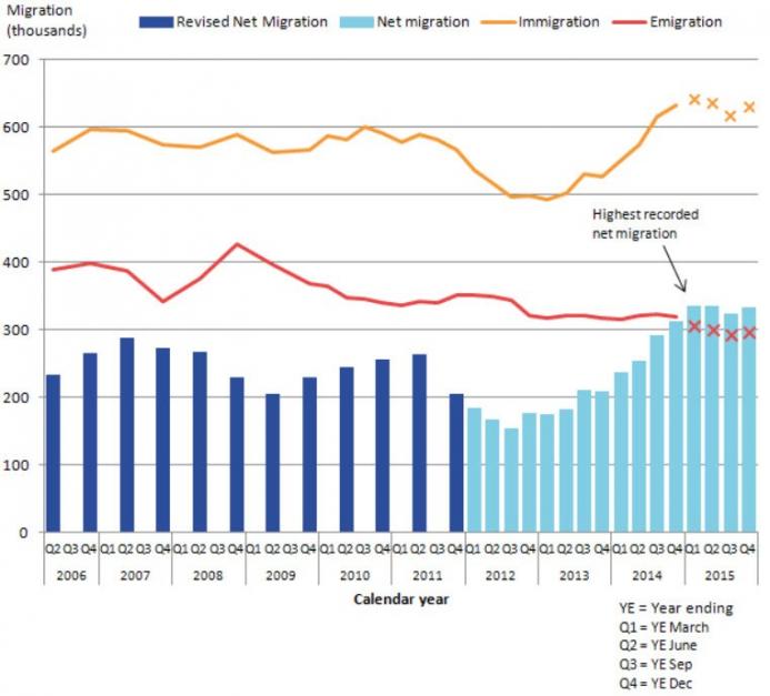 migration_UK_2006_2015.jpg