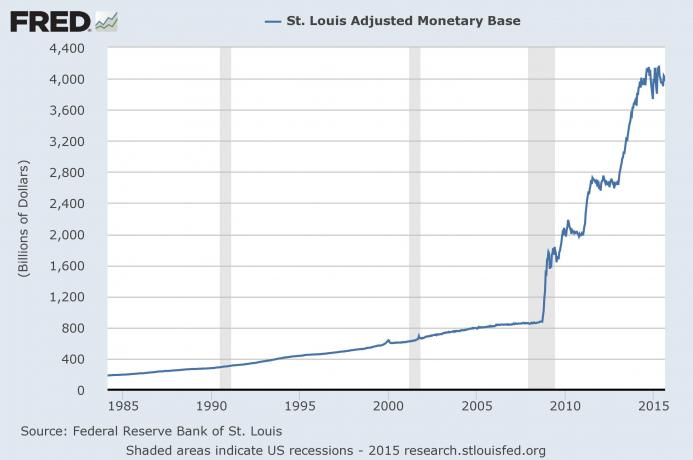 monetary base_0.jpg