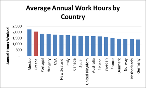 Average Annual Work Hours by Country Average Annual Work Hours by Country