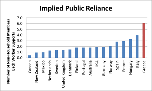 Implied Public Reliance Implied Public Reliance