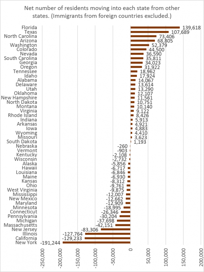 net_by_state.png