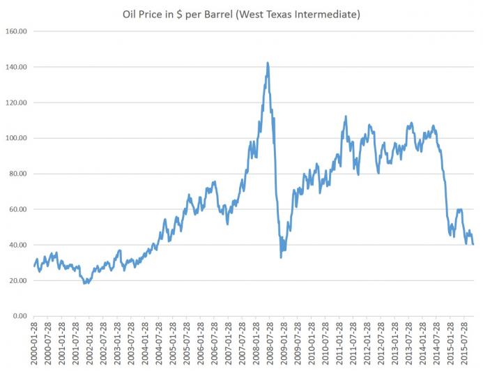 oilprice.jpg
